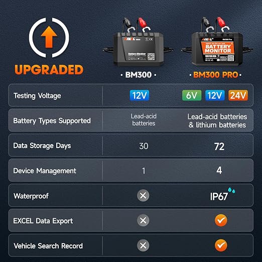 ANCEL BM300 Pro 6V 12V 24V Battery Monitor - Image 2