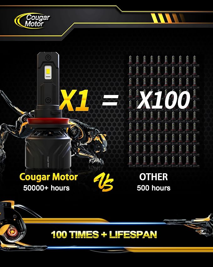 Cougar Motor H11 Bulbs, H11 Light Bulb H8 H9 Fog Lights 6500K White - Image 6