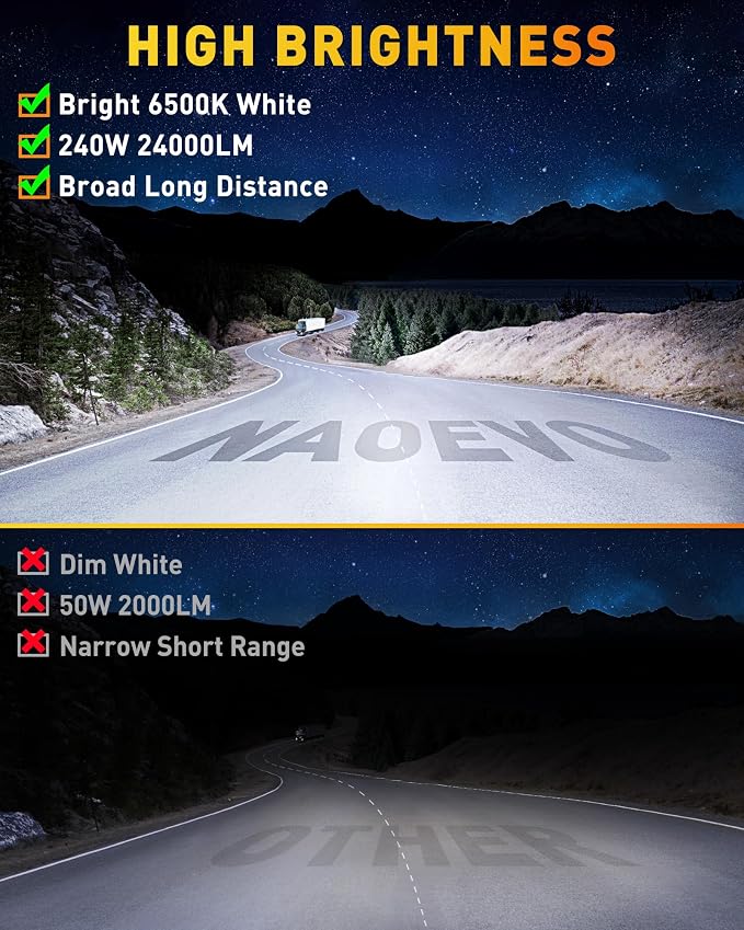 NAOEVO 7 Inch LED Light Bar, 240W 24, 000LM Offroad Fog/Driving Lights LED Pods - Image 2
