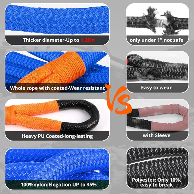 Kinetic Recovery Tow Rope: 1.26" x 30ft 55000LBS Snatch Strap Heavy Duty - Image 5