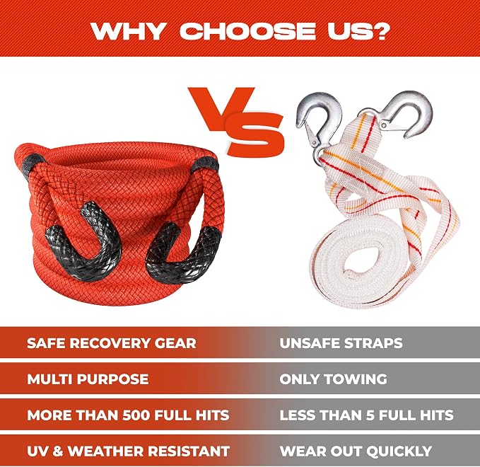 MiolleGear Kinetic Recovery Ropes Super Heavy Duty - Image 4