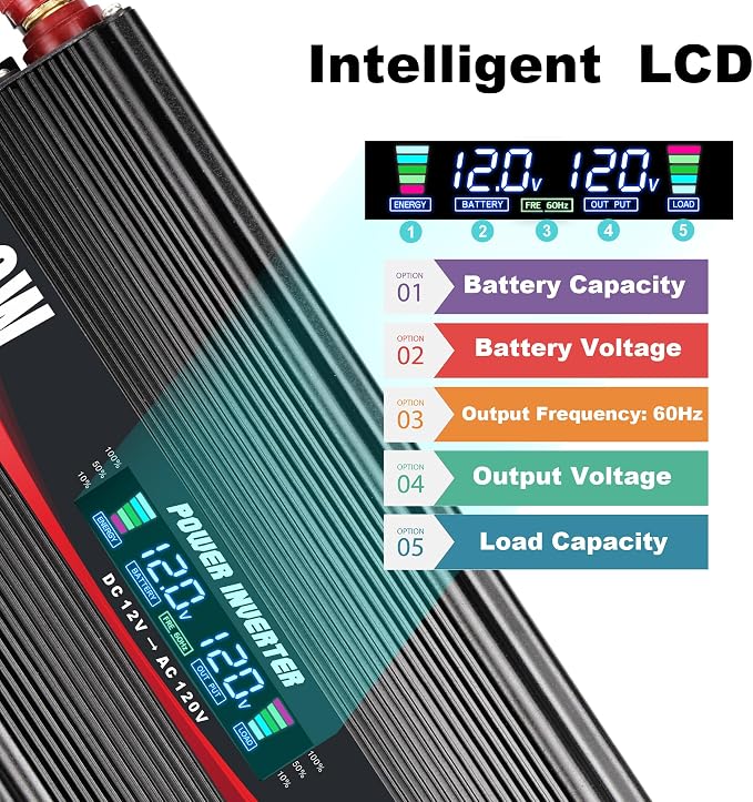 1500W Power Inverter 12V to 110V/120V Car Charger Converter - Image 3