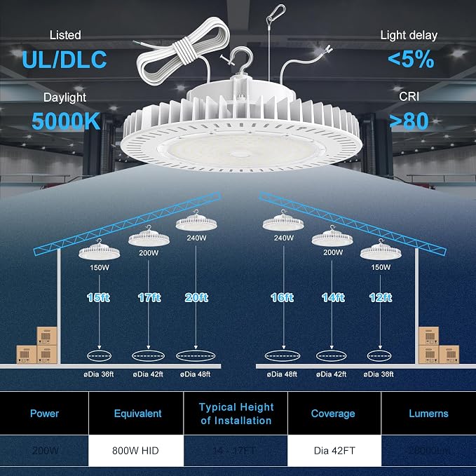200W High Bay LED Light AC100-277V 29, 000LM UFO Lighting 0-10V Dimmable 5000K - Image 7