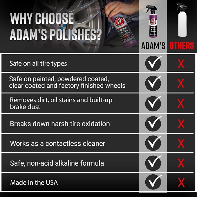 Adam’s Wheel & Tire Cleaner Combo - Image 6