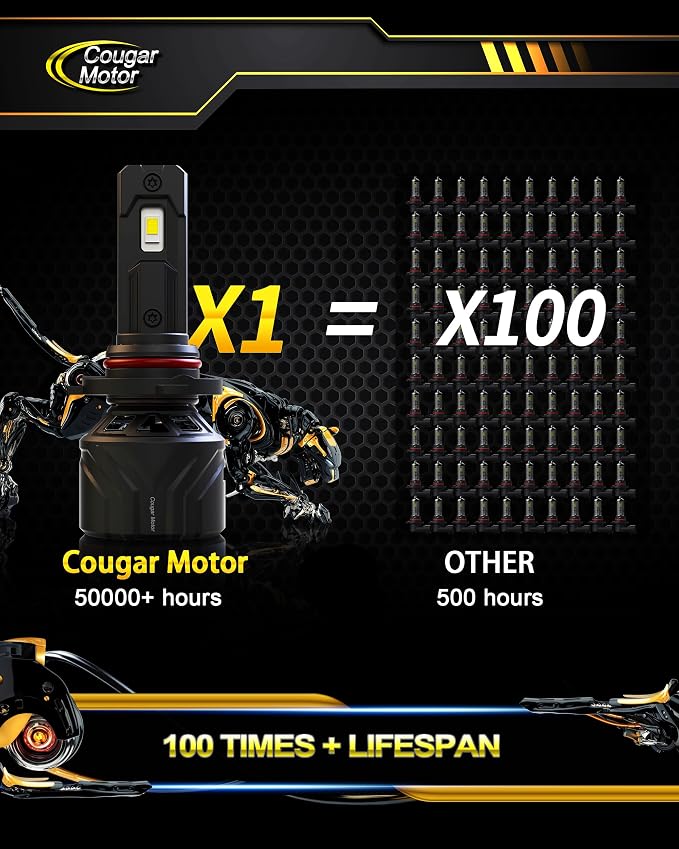 Cougar Motor 9005 Bulbs, HB3 Fog Lights 6500K White Non-Polarity 9005 Fog Bulb - Image 6