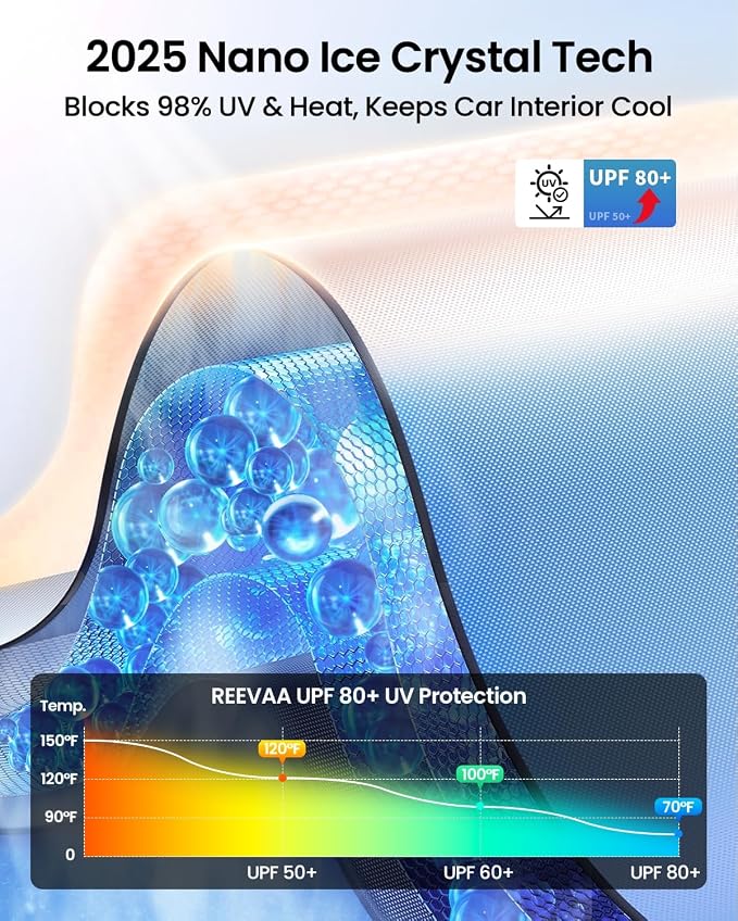 REEVAA 2025 Upgraded Car Windshield Sun Shade Umbrella Protect Interior - Image 3