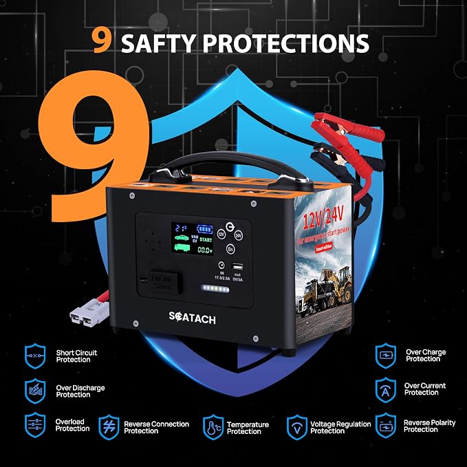 10000A Jump Starter, 24V 155WH Car Battery Jumper Starter - Image 3