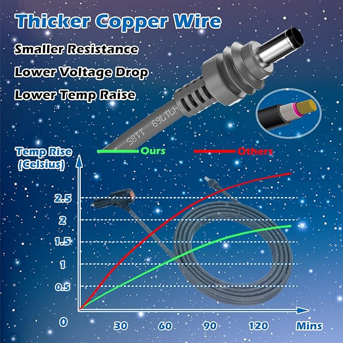 Starlink Mini Cable, 10FT Starlink Mini Car Charger DC Power Cable, 12V-48V - Image 4