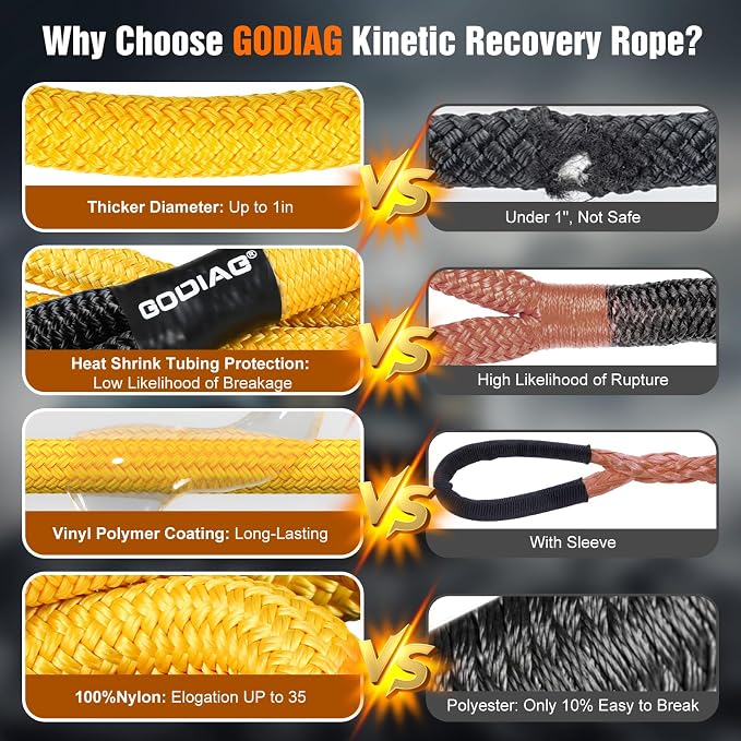 GODIAG 1"×20ft Kinetic Recovery Rope Heavy Duty Energy Tow Rope - Image 2