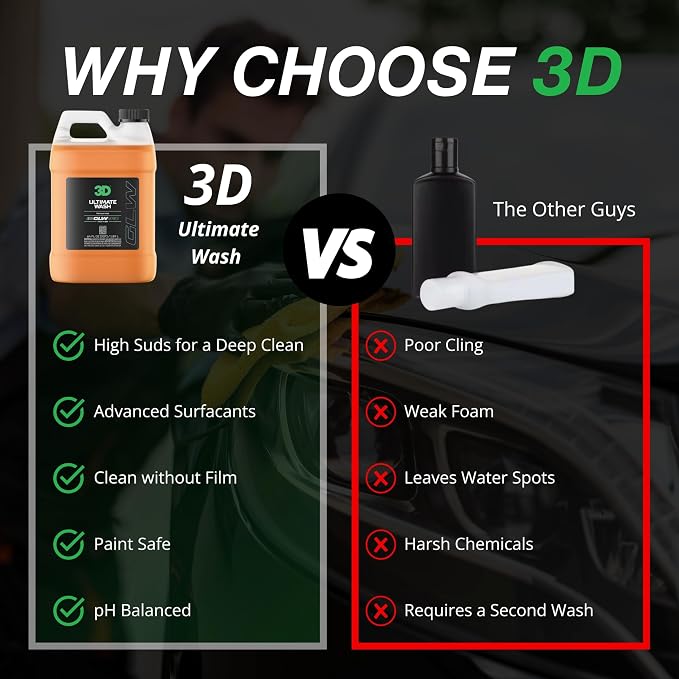 3D GLW Series Ultimate Wash – pH Neutral Car Wash Soap - Image 3