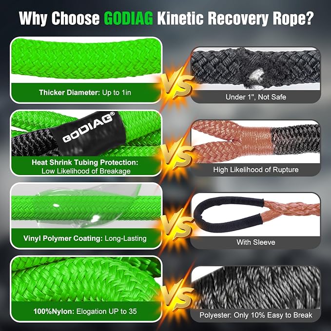 GODIAG 1"×30ft Kinetic Recovery Tow Rope Heavy Duty Energy Rope - Image 2