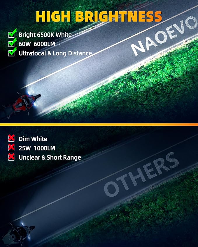 NAOEVO 4 Inch Round LED Pod Lights, 60W 6000LM LED Spot Off Road/Driving/Fog - Image 2
