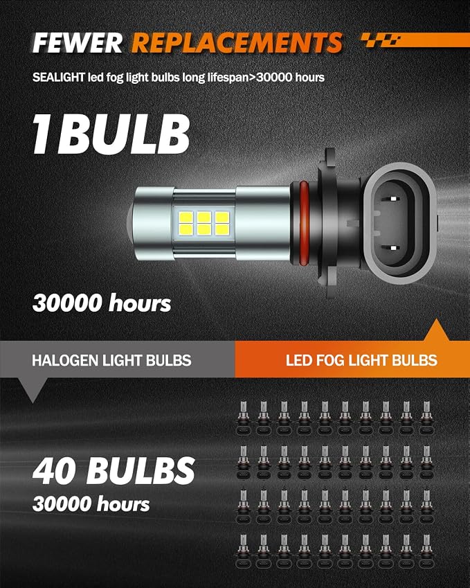 SEALIGHT H10/9145/9140 LED Fog Light Bulbs, 6000K Xenon White, 27 SMD Chips - Image 6