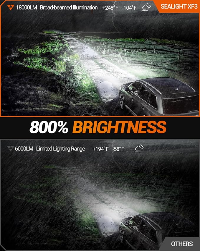 SEALIGHT 5202 LED Fog Light Bulbs or DRL, 18000LM 800% Brightness 5202 5201 - Image 2