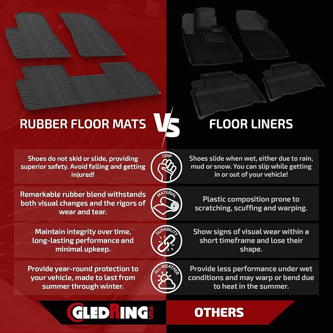 Gledring USA Custom Fit All-Weather Rubber Floor Mats Intended - Image 2