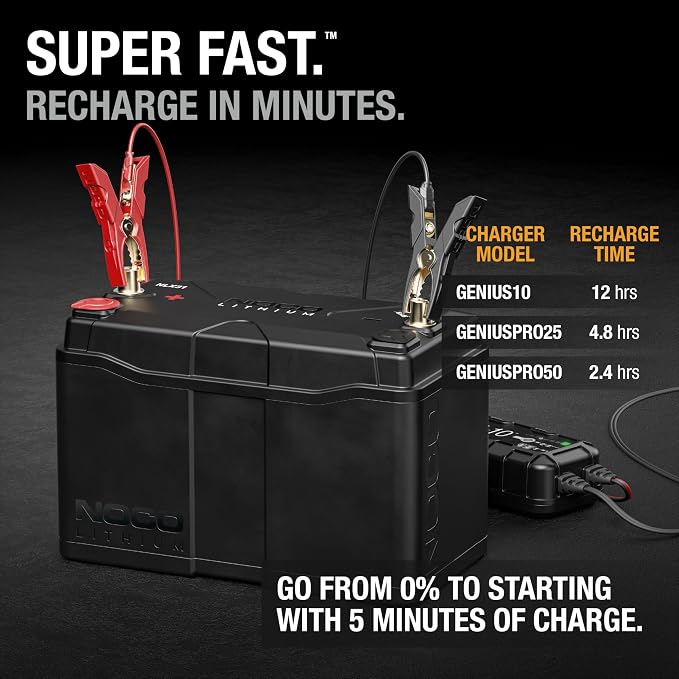 NOCO Lithium NLX31: 12V Dual-Purpose LiFePO4 Lithium-Ion Battery - Image 5