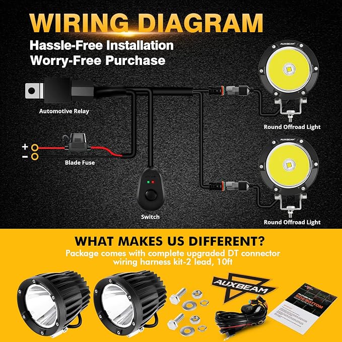 Auxbeam C4 Series Spot Beam LED Pod Lights, 4 Inch 72W Round Off-Road Lighting - Image 3