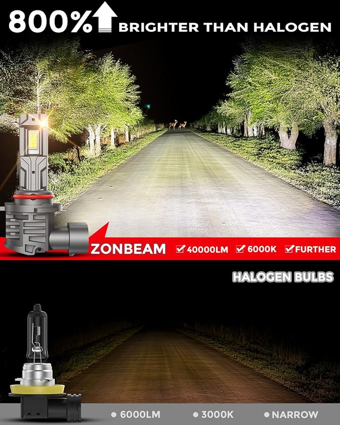 9006 Light Bulbs 40000lm 800% Brightness Fog Lights Bulbs Real 1:1 Mini Size - Image 2