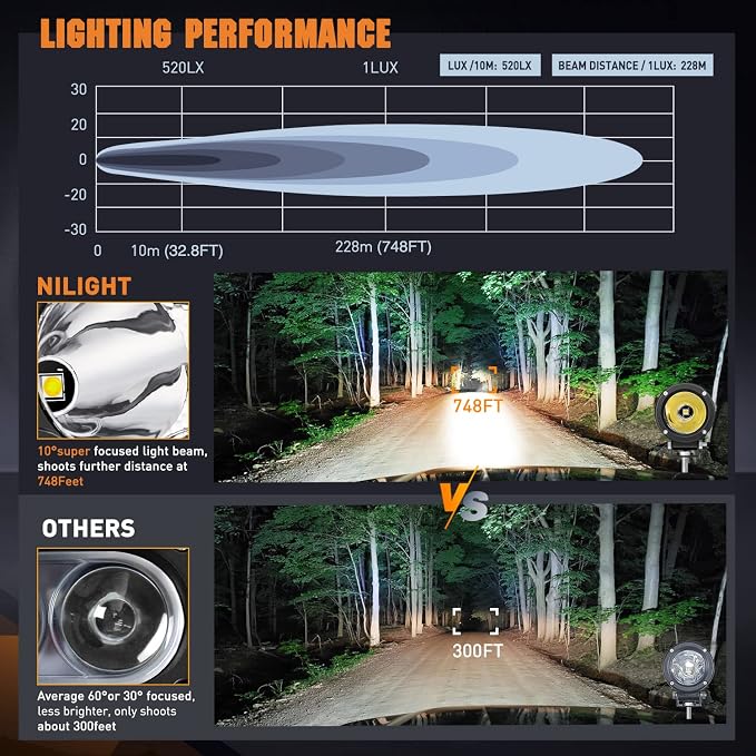 Nilight LED Light Pods 2 PCS 3" Spot Round Offroad Driving Auxiliary Fog Lights - Image 6