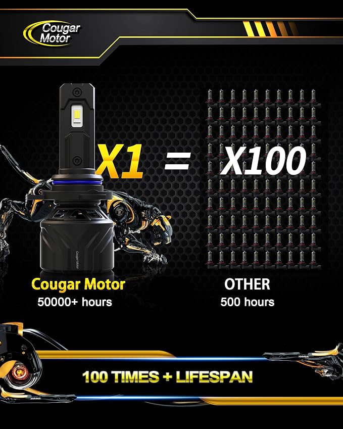 Cougar Motor 9012 Bulbs, HIR2 Fog Lights 6500K White Non-Polarity 9012 Fog Bulb - Image 6