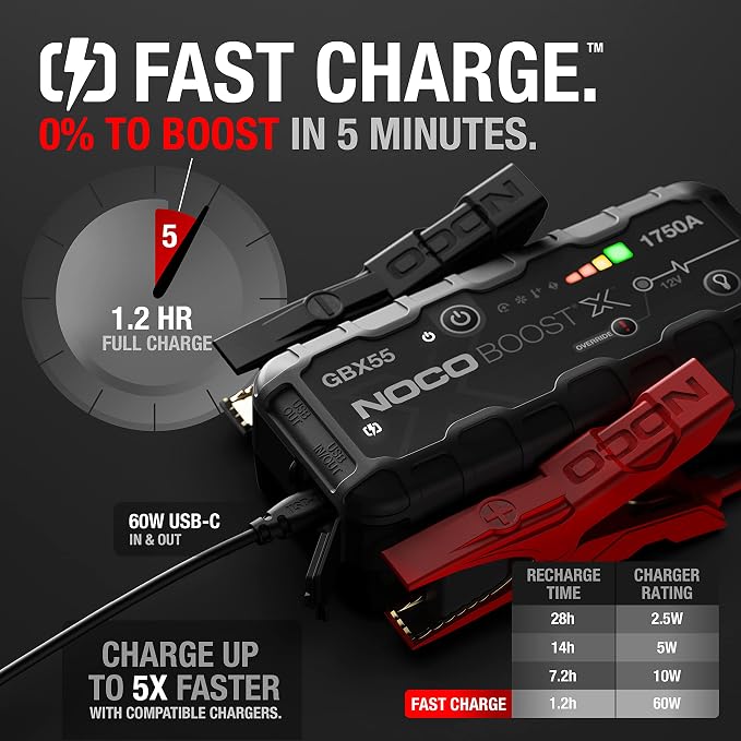 NOCO Boost X GBX55: 1750A UltraSafe Jump Starter – 12V Lithium Battery Booster - Image 3