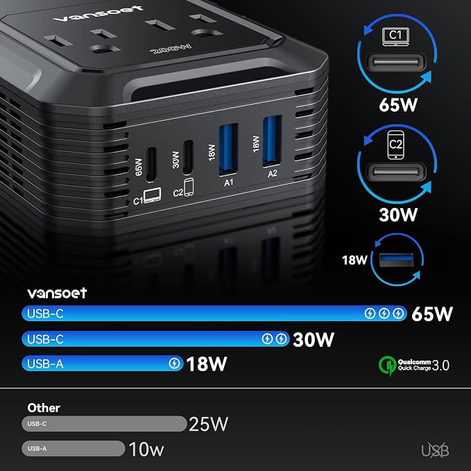 200W Car Power Inverter DC 12V to 110V AC Inverter - Image 3