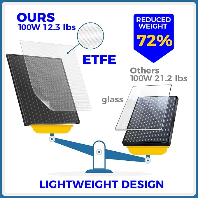 100 Watt 12 Volt Portable Solar Panel - Image 3