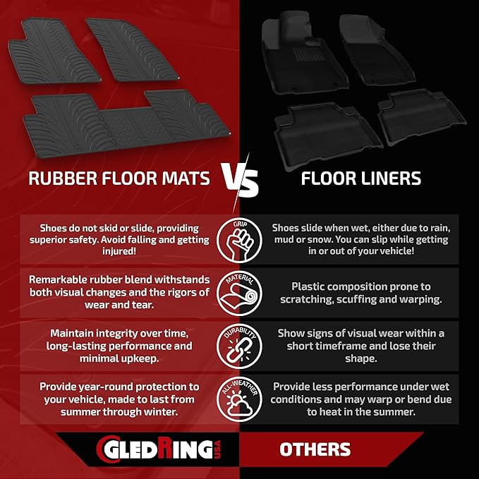 GledringUSA Custom Fit All-Weather Rubber Floor Mats Intended - Image 2