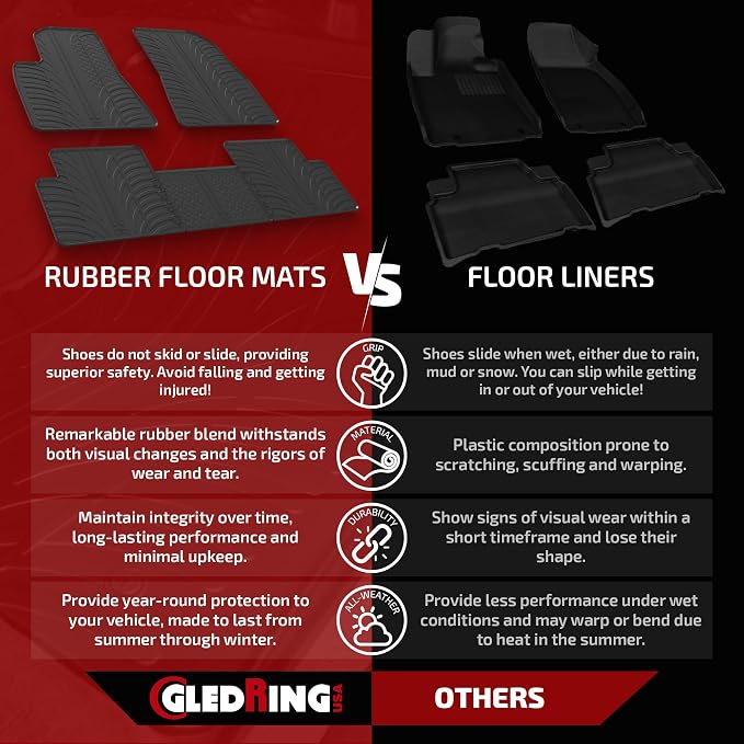 GledringUSA Custom Fit All-Weather Rubber Floor Mats Intended - Image 2