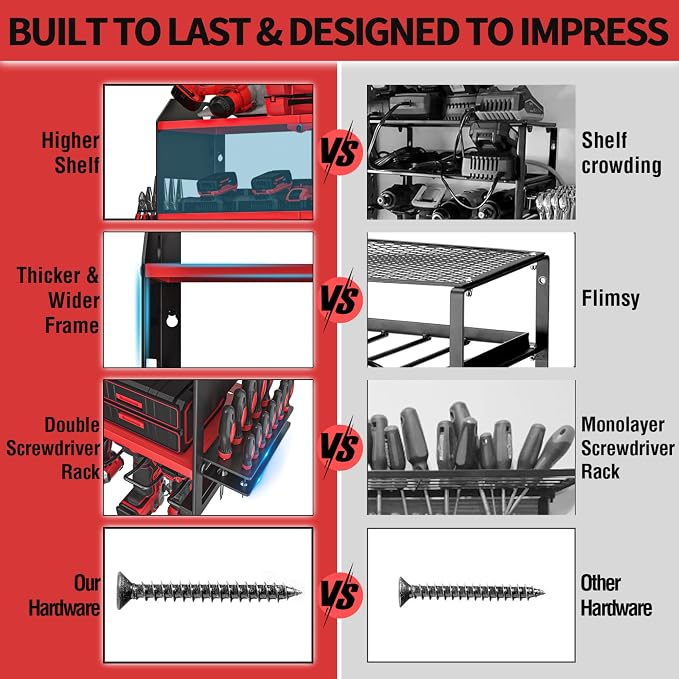 YYR Power Tool Organizer Wall Mount, Cordless Drill and Battery Holder - Image 5