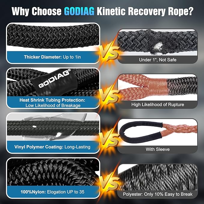 GODIAG 1"×30ft Kinetic Recovery Tow Rope Heavy Duty Energy Rope - Image 3