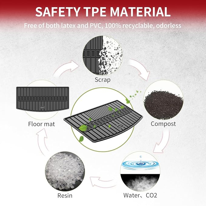 LASFIT Trunk Mat for Jeep Grand Cherokee L 2021-2025 6-Passenger and - Image 5