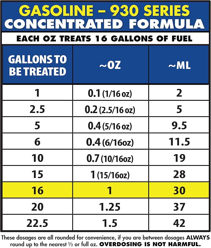 STAR BRITE Star Tron Enzyme Fuel Treatment - Image 7