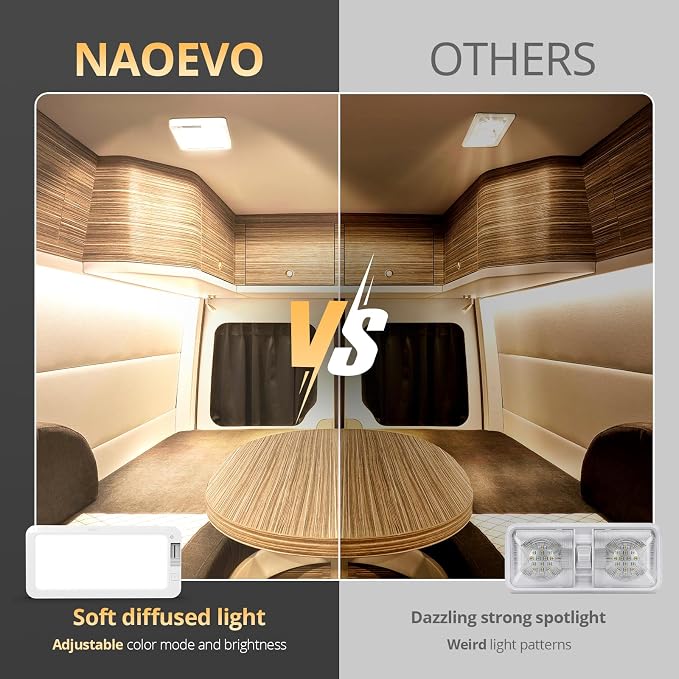 NAOEVO RV Lights Interior 2070LX, 1500LM RV LED Lights Interior 12V, Camper - Image 8