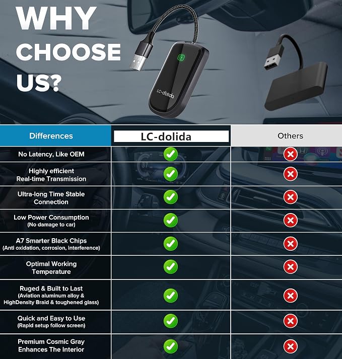 LC-dolida Wireless CarPlay Adapter - Image 3