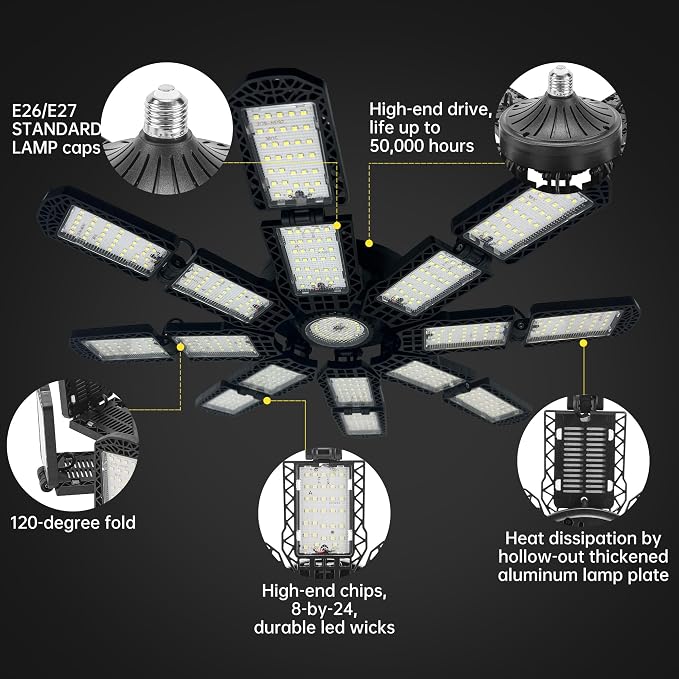 LED Garage Light, Super Bright Screw in E26/E27 Ceiling Shop Work Lamp - Image 5