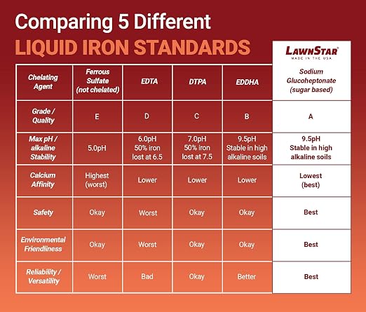 LawnStar Liquid Iron for Plants - Image 6
