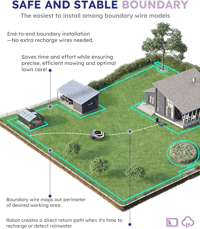 Robot Lawn Mower with Max 180m Stable Boundary Wire - Image 6