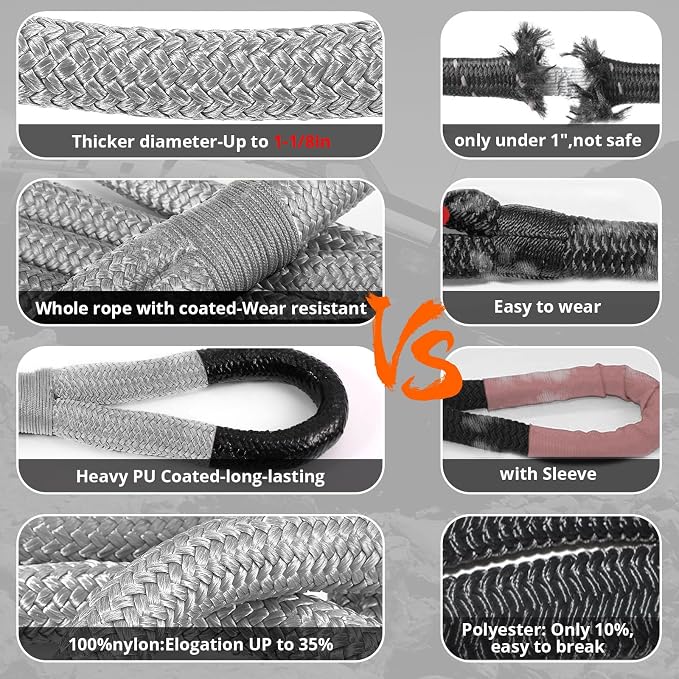Kinetic Recovery Tow Rope 1-1/8" x20ft Offroad Snatch Strap 48000lbs Heavy Duty - Image 2