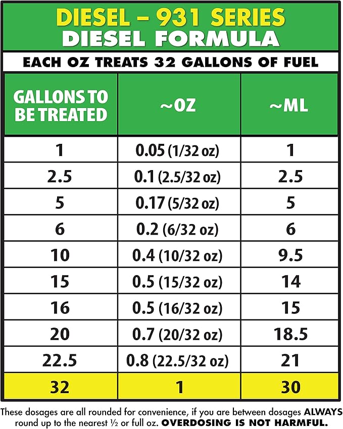 Star Tron Super Concentrated Diesel Formula - Image 6