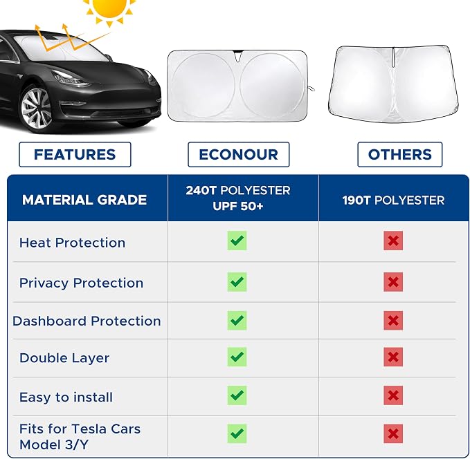 Econour Tesla Windshield Sun Shade - Image 4