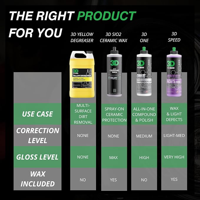 3D Yellow Degreaser – Non-Acid Wheel & Tire Cleaner Spray - Image 4