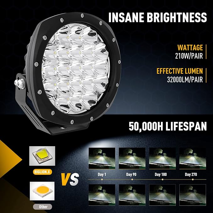 BIGLION.X 7Inch Round LED Offroad Lights 2PCS 210W 32000LM Super Bright LED Off - Image 3