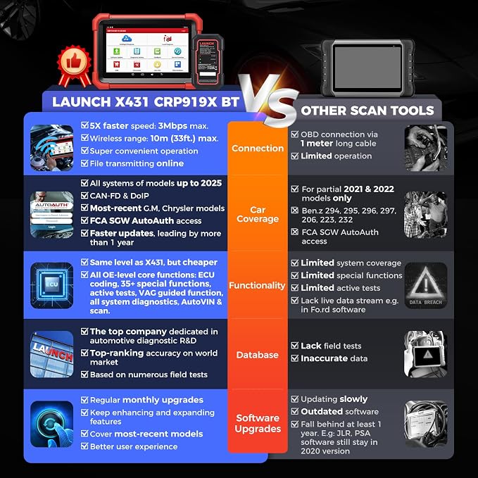 LAUNCH X431 CRP919XBT OBD2 Scanner, 2025 Wireless Bidirectional Scan Tool - Image 2