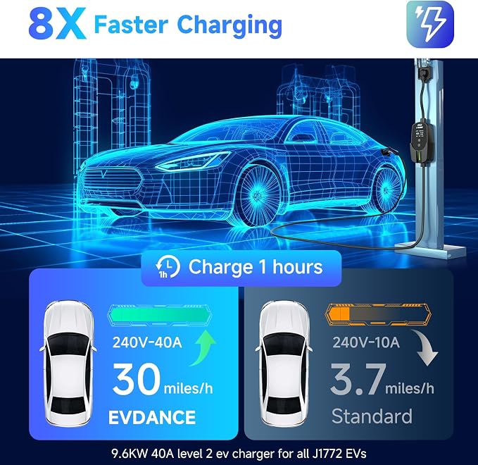 Level 2 EV Charger 40Amp, 240V 9.6KW Portable Electric Vehicle Charging Stations - Image 2