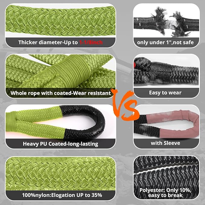 Kinetic Recovery Tow Rope 1-1/8" x20ft Offroad Snatch Strap 48000lbs Heavy Duty - Image 3