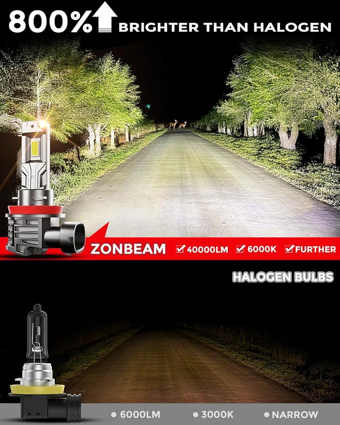 H 11 Led Bulbs, 40000lm 800% Brightness Fog Lights Bulbs Real 1:1 Mini Size - Image 2