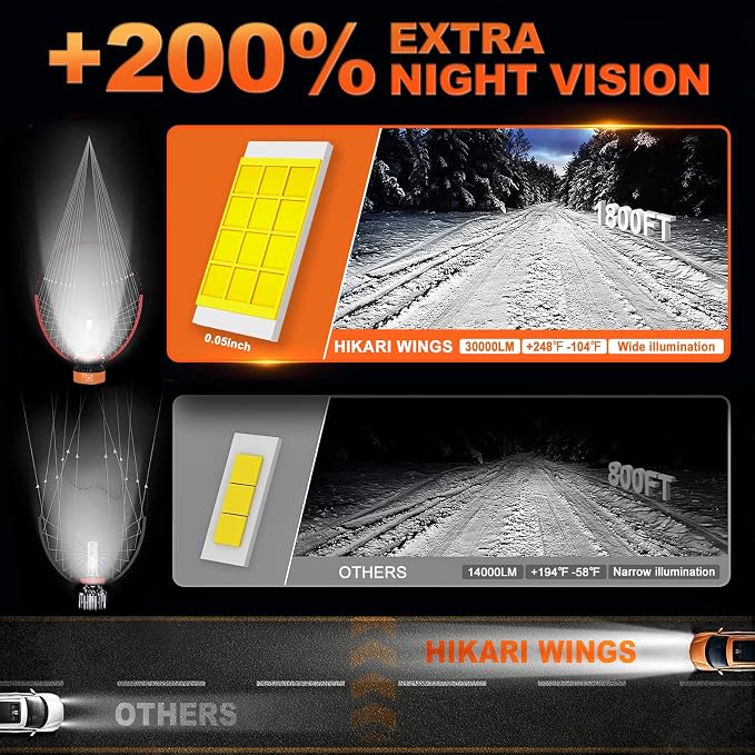 HIKARI WINGS H11/H8/H9 LED Fog light, 30000LM Pure White 6000K LED Bulbs - Image 4