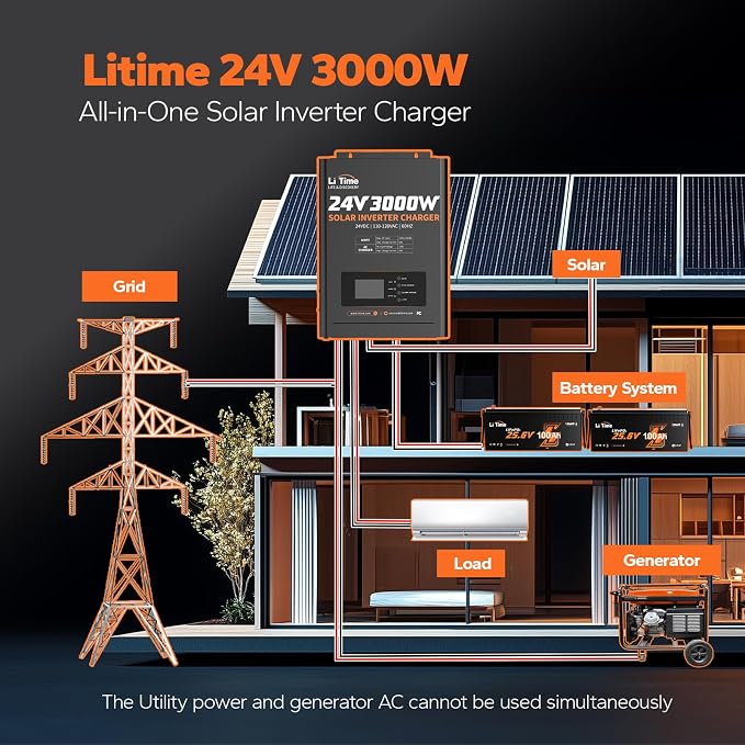 LiTime 24V 3000W All-in-One Solar Inverter Charger | 60A MPPT Solar Controller - Image 6