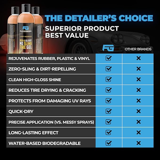 Tire Shine Gel Coating and Dressing - Image 6